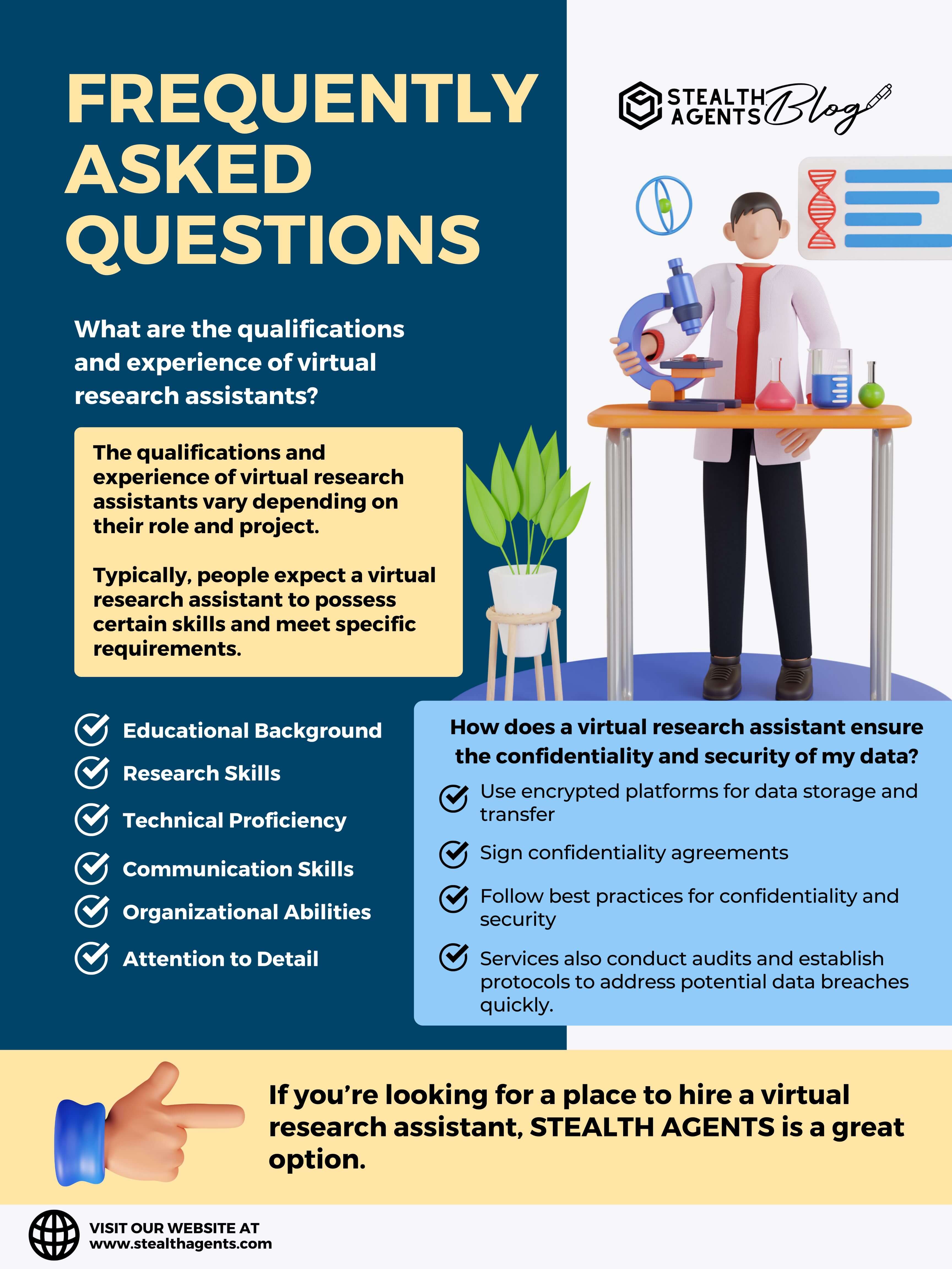 Virtual Research Assistant FREQUENTLY ASKED QUESTIONS