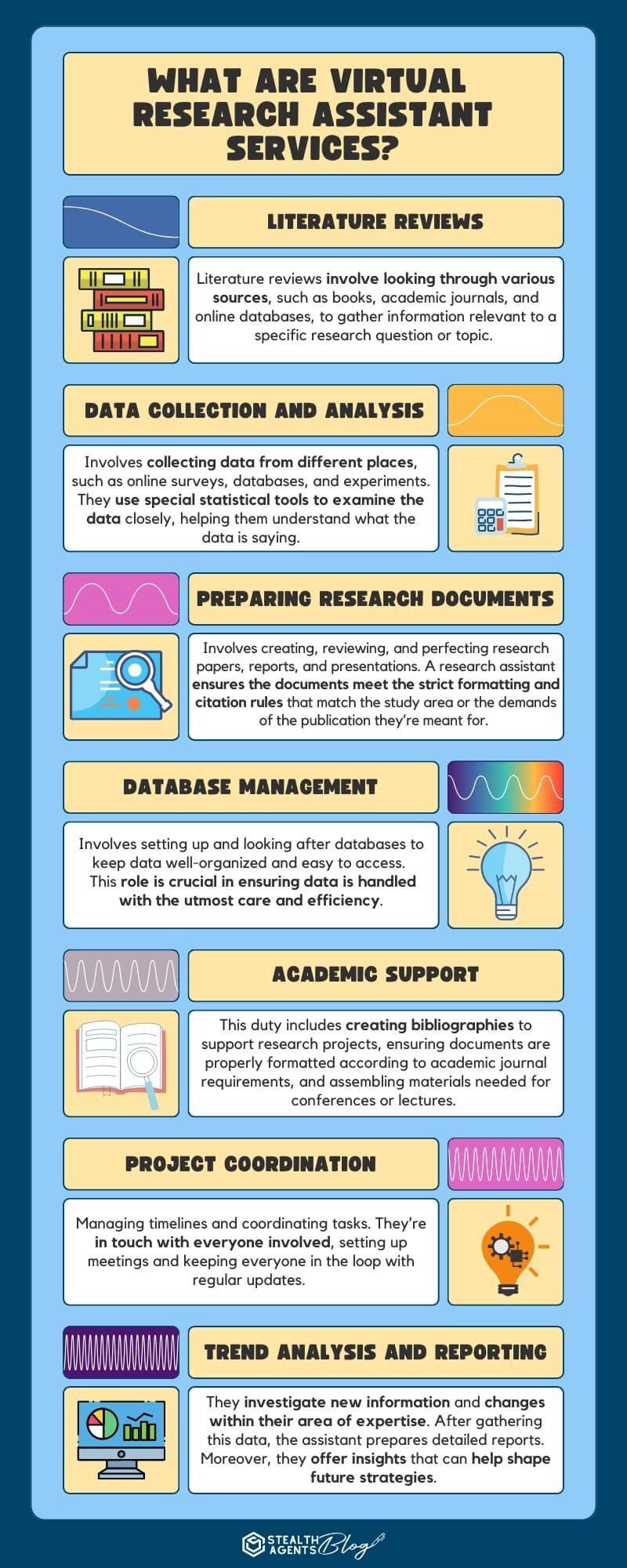 What are Virtual Research Assistant Services?