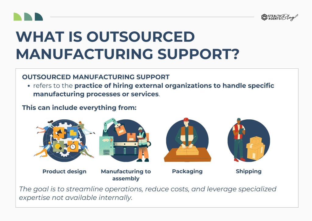 What is Outsourced Manufacturing Support?