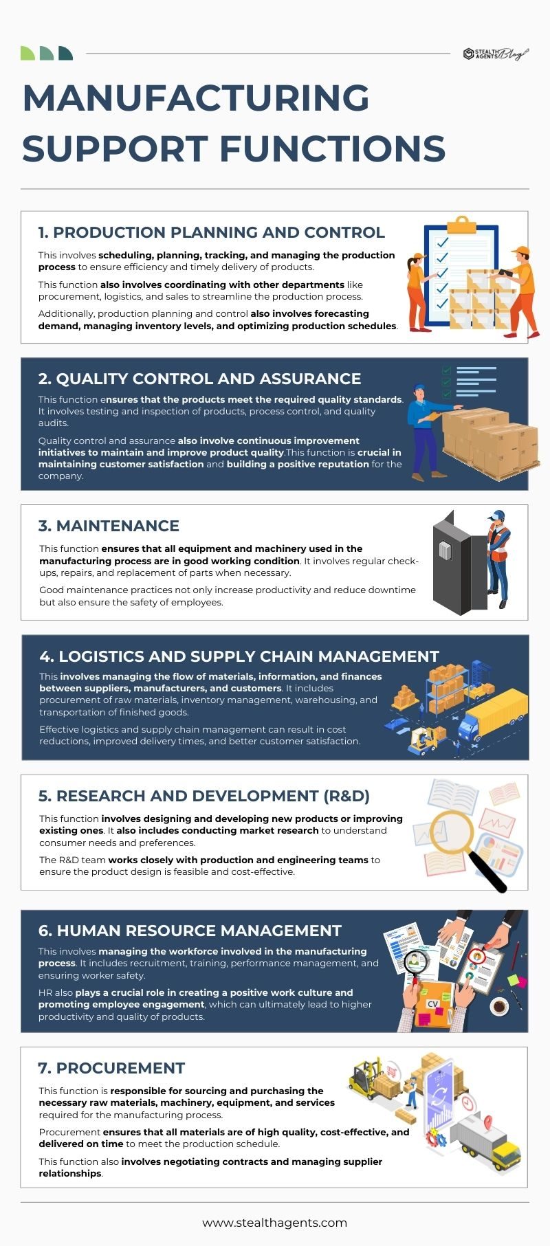 What are manufacturing support functions?