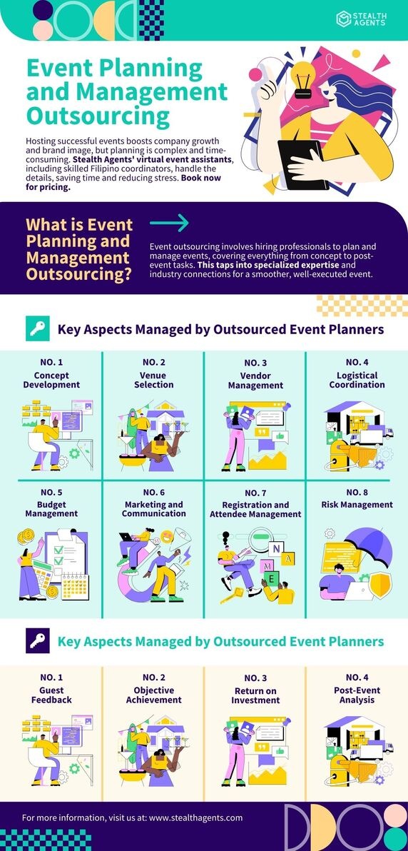 event planning and management
