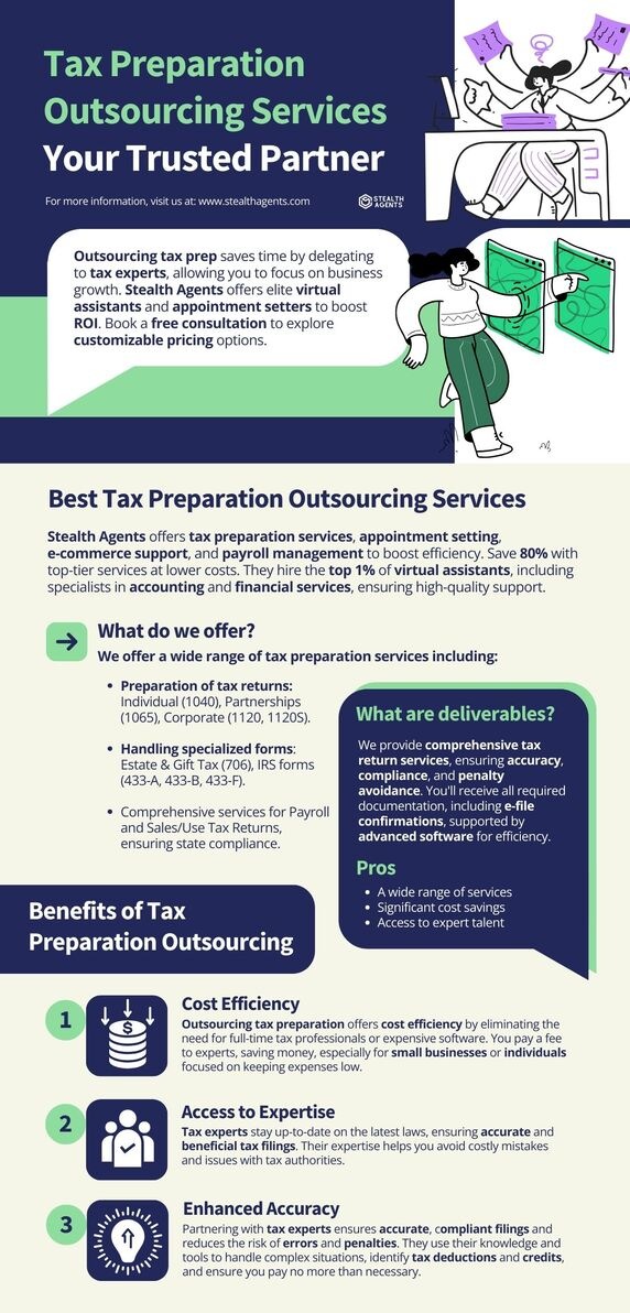 tax preparation outsourcing
