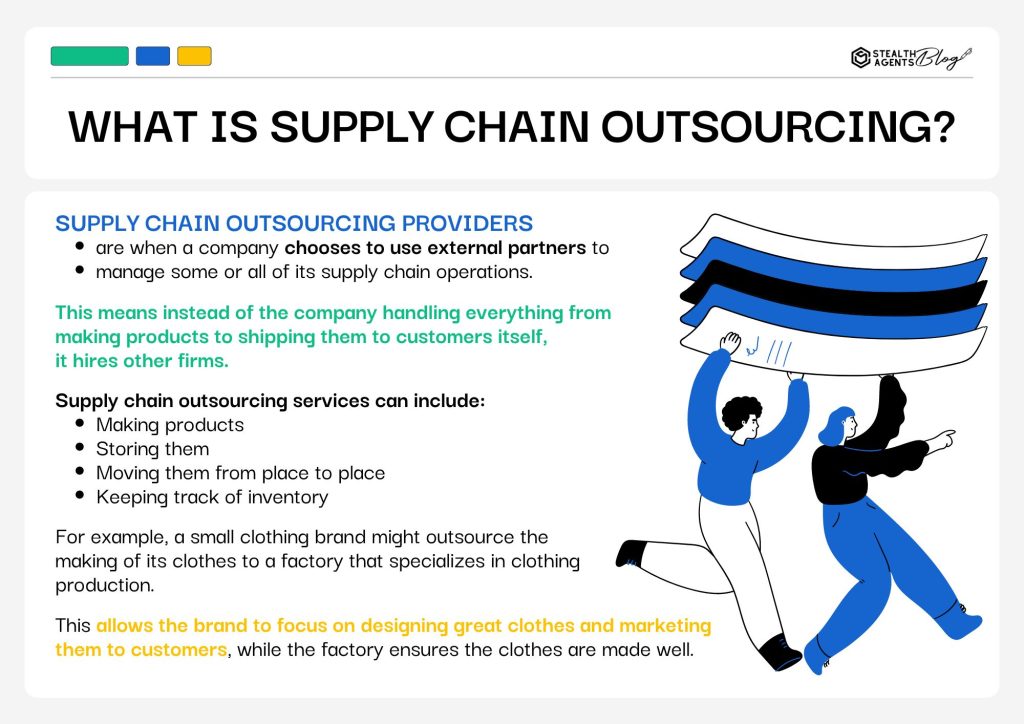 What is Supply Chain Outsourcing?