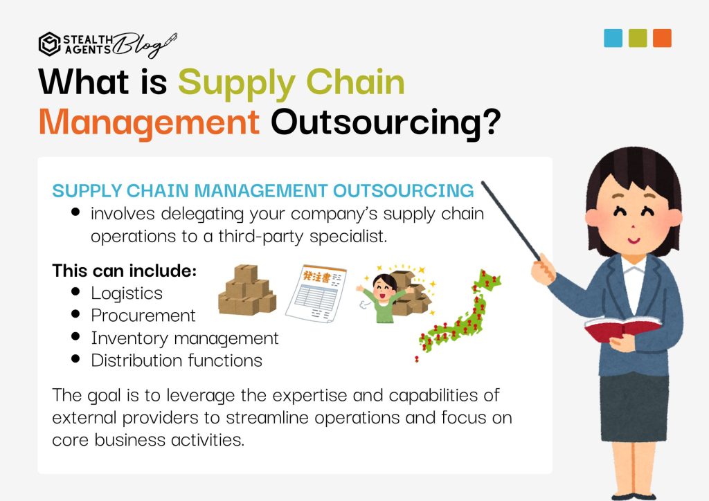 What is Supply Chain Management Outsourcing?