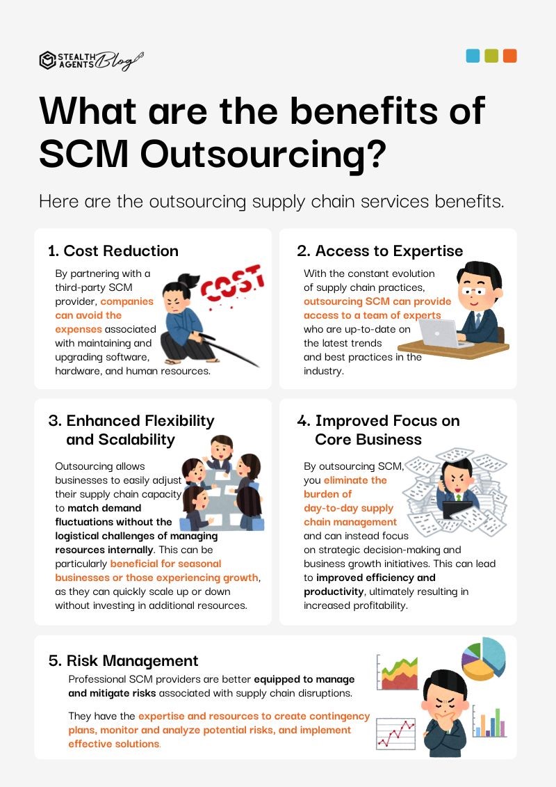 What are the benefits of SCM Outsourcing?