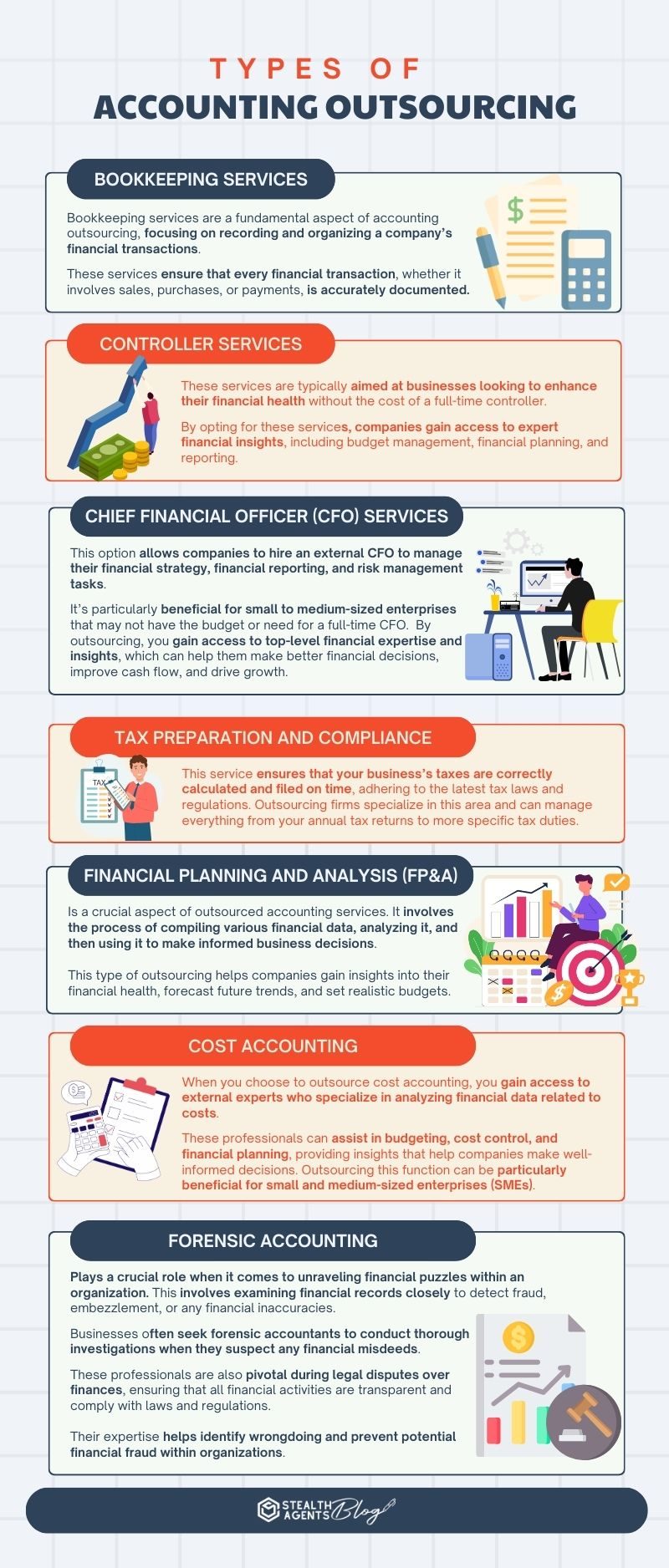 What are Types of Accounting Outsourcing?