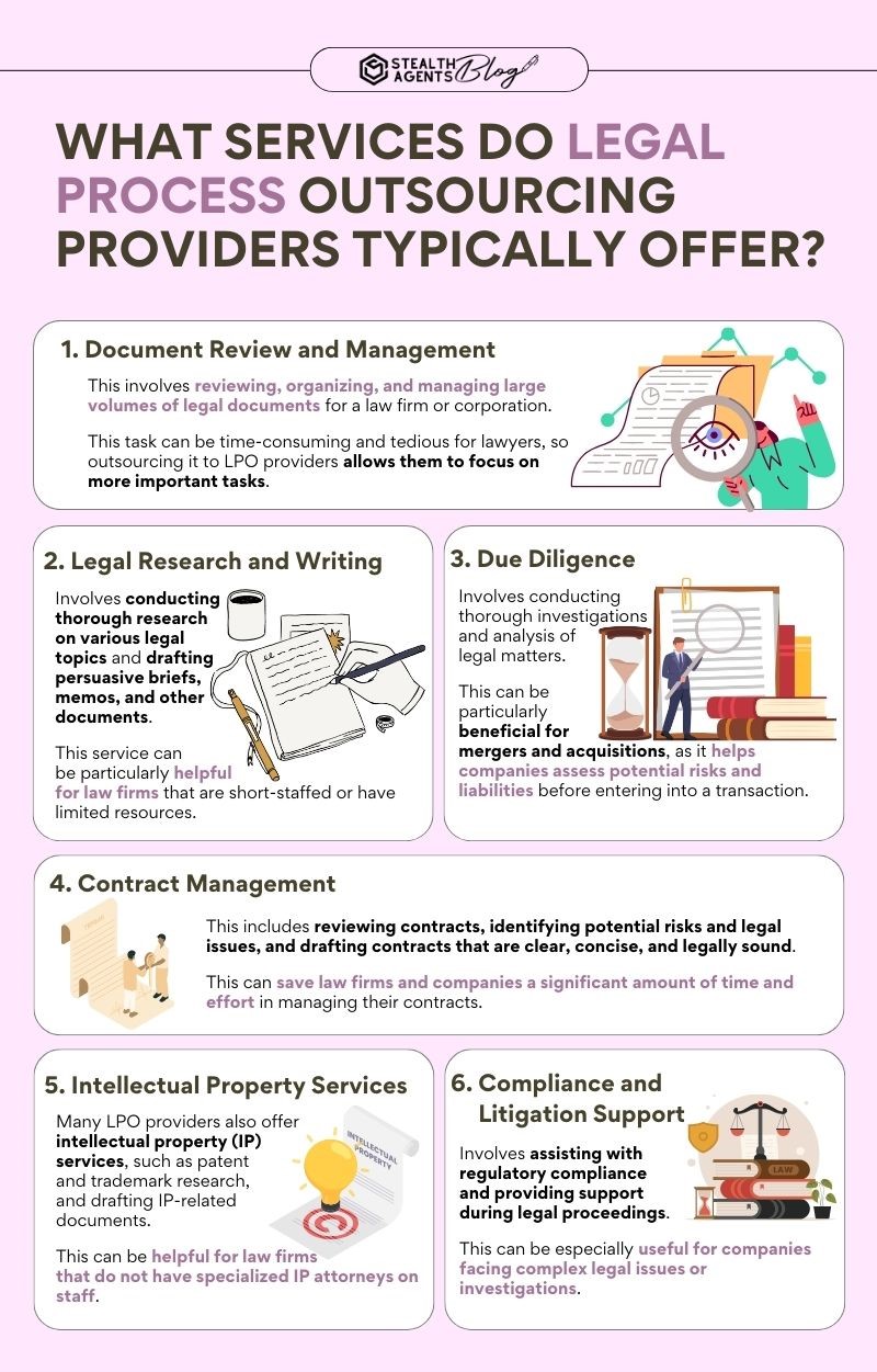 legal process outsourcing companies