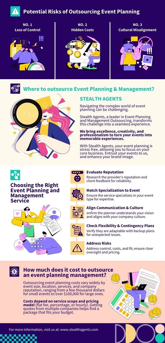 what is event planning and management
