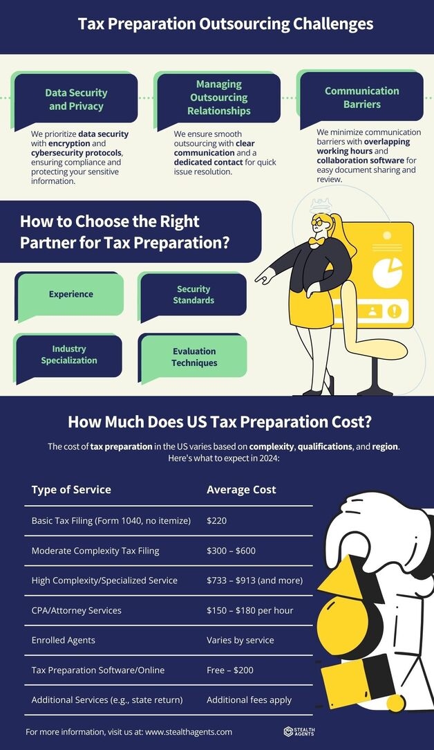 outsource tax preparation services
