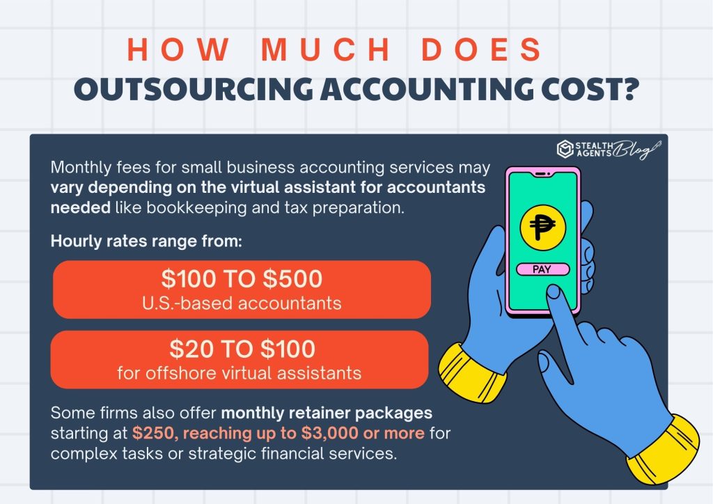 How Much Does Outsourcing Accounting Cost?