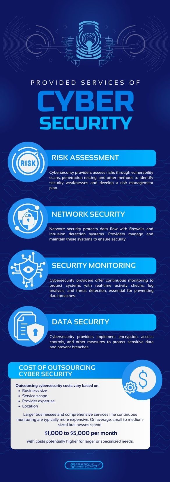 outsource cybersecurity