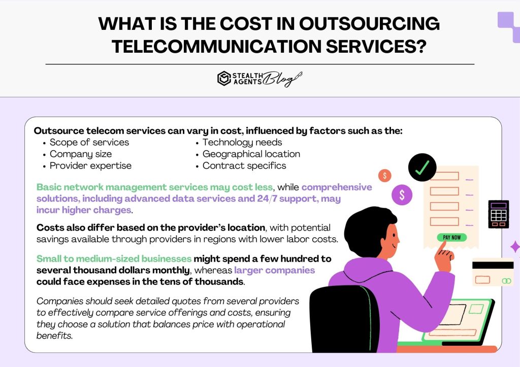 What is the cost in outsourcing telecommunication services?