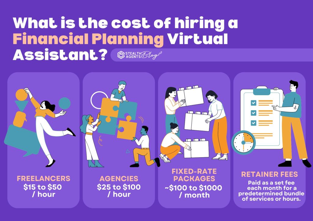 What is the cost of hiring a Financial Planning Virtual Assistant?