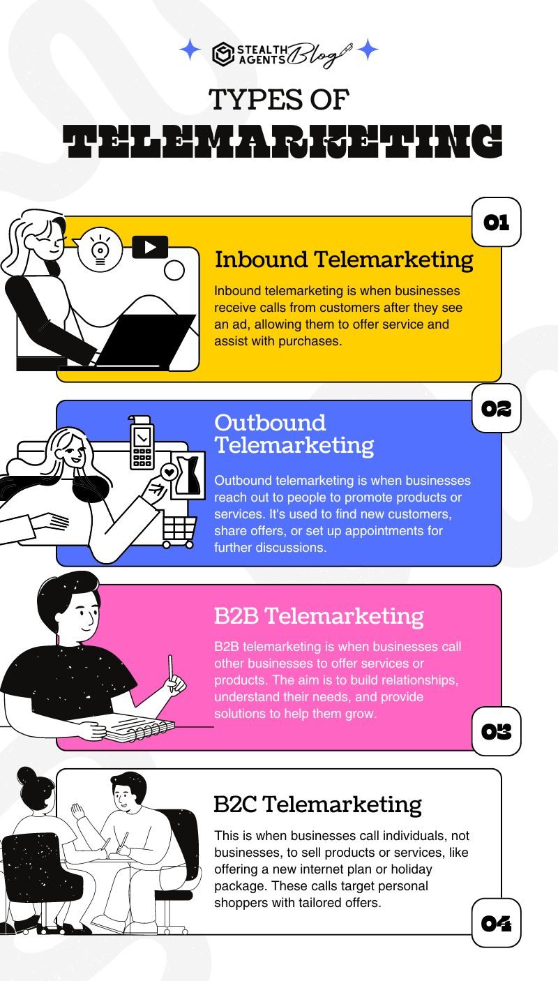 telemarketing outsourcing