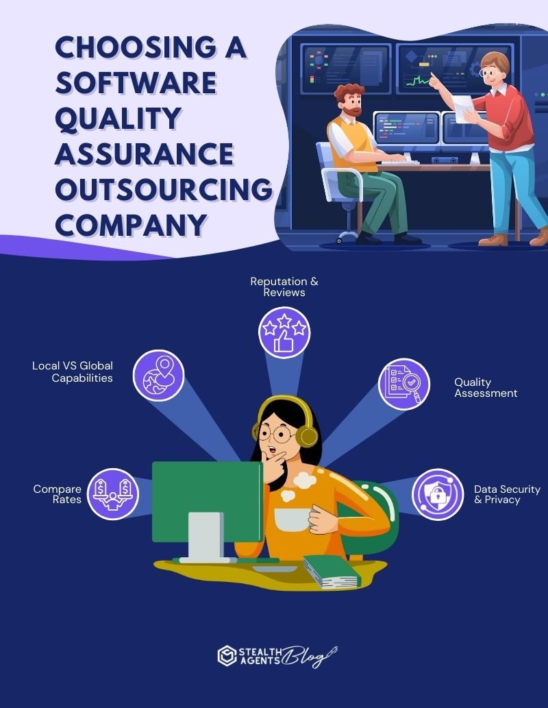 quality assurance outsourcing