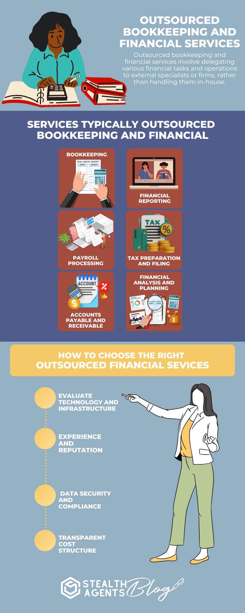 Outsourced Bookkeeping and Financial Services