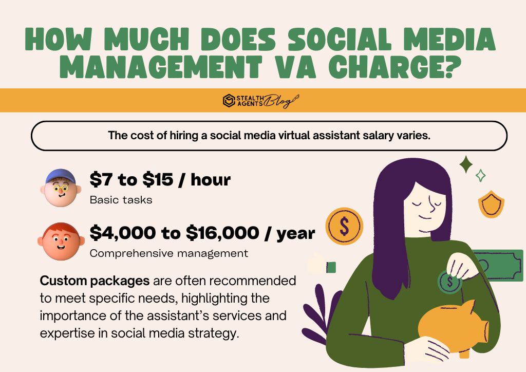 How Much Does Social Media Management VA Charge?