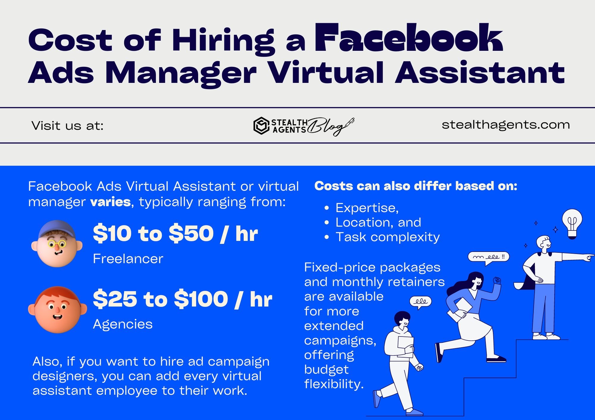 How much does it cost to Hire a Facebook Ads Manager Virtual Assistant?