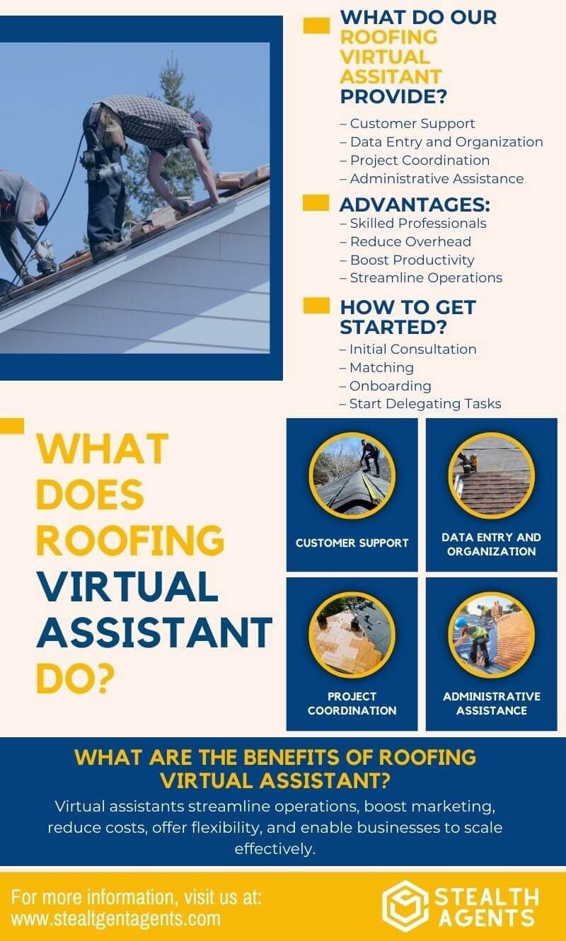 roofing appointment setters