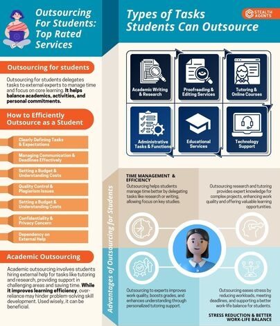 Student Outsourcing Services