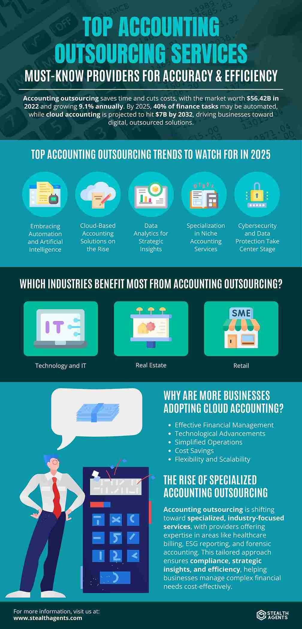 accounting outsourcing