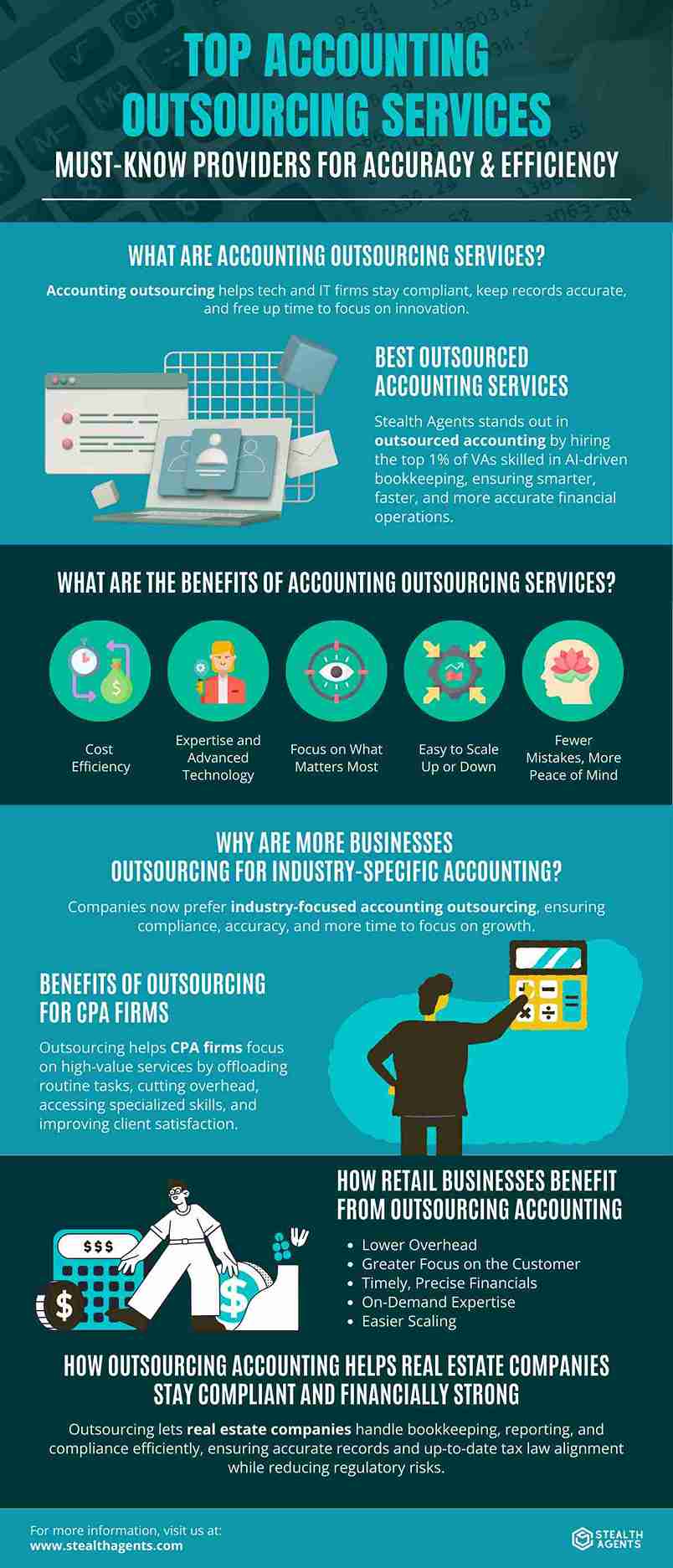 accounting outsourcing services