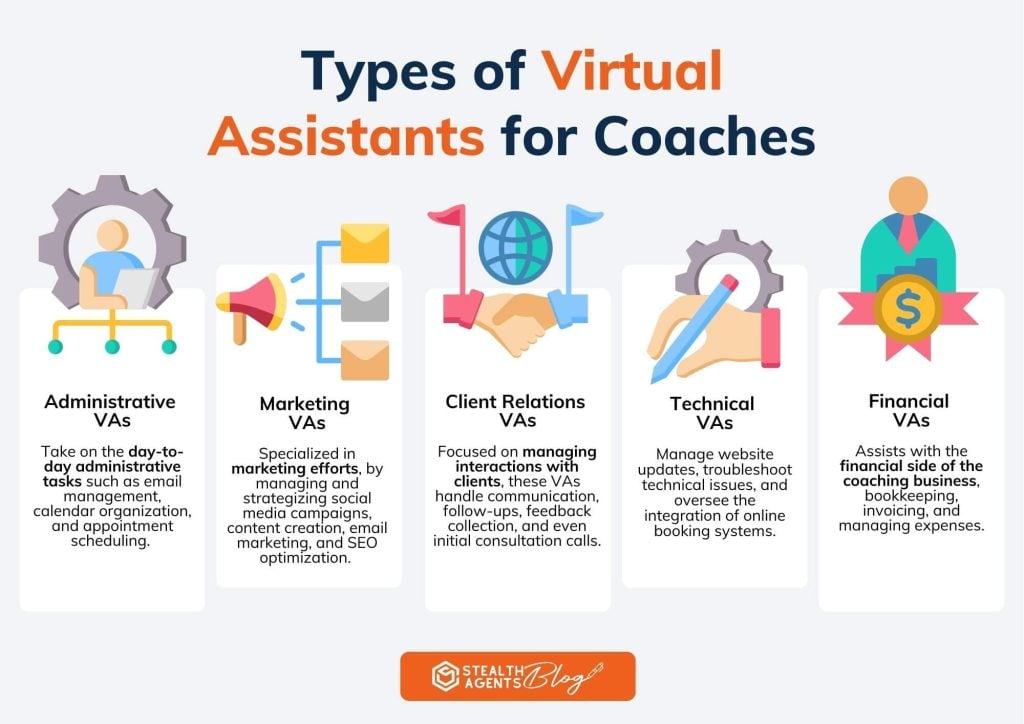 virtual assistant for coaches 