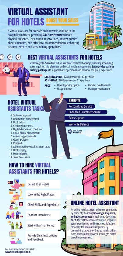 hotel virtual assistant services