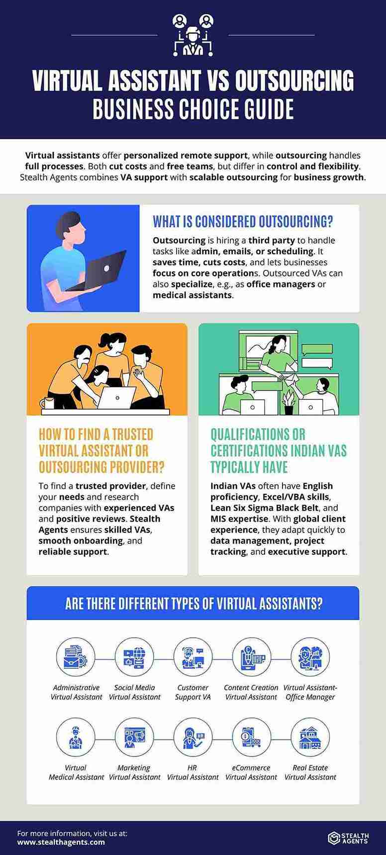 outsourced virtual staffing company