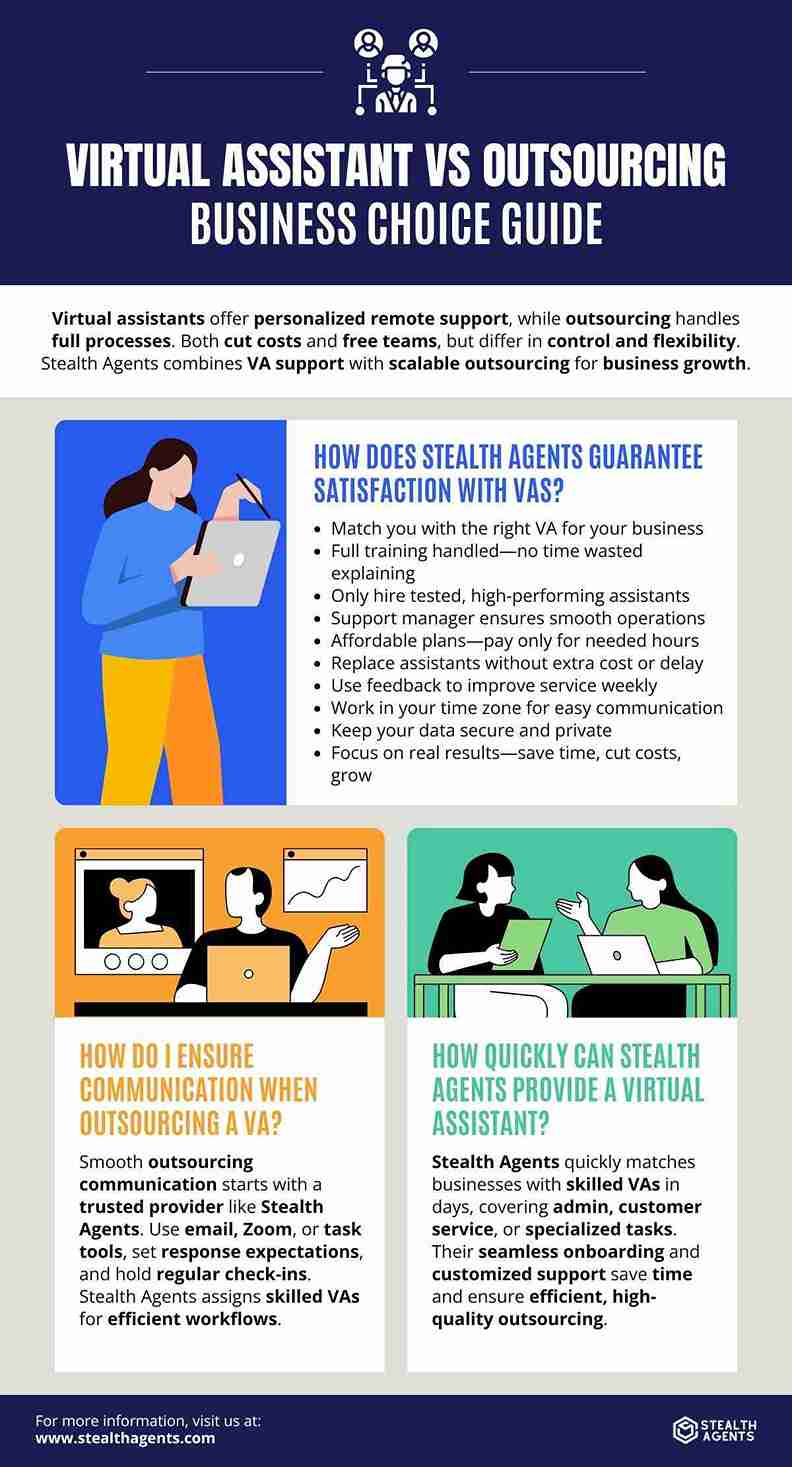 virtual assistant outsourcing companies