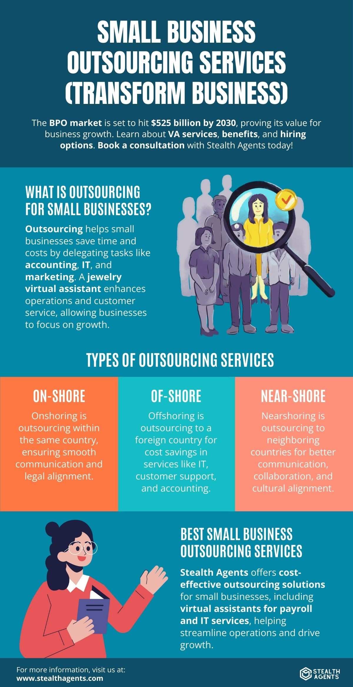 business outsourcing services