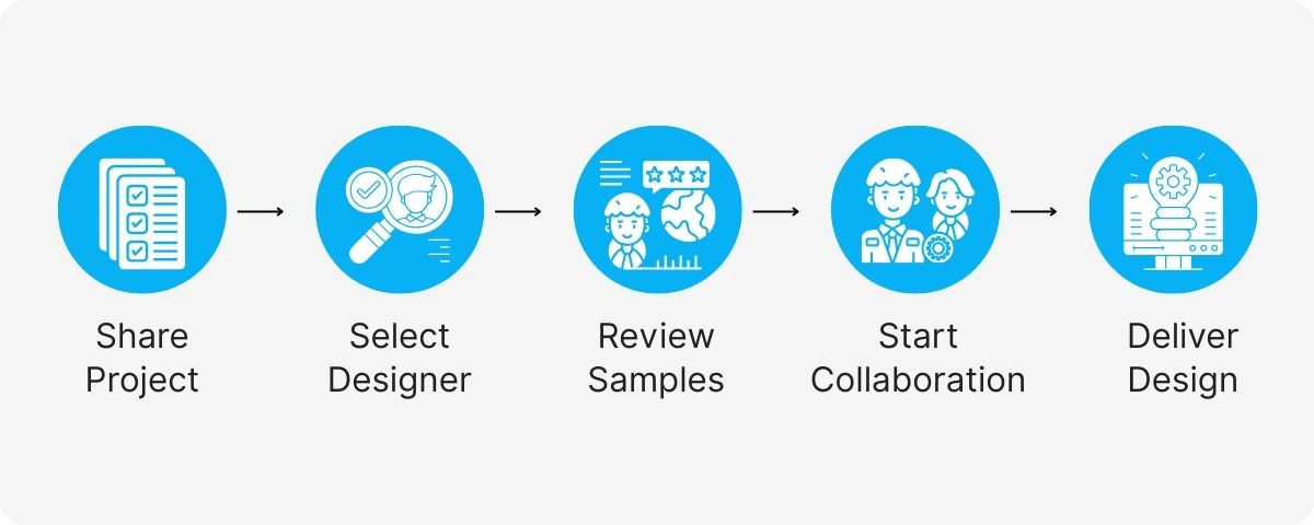 graphic design support