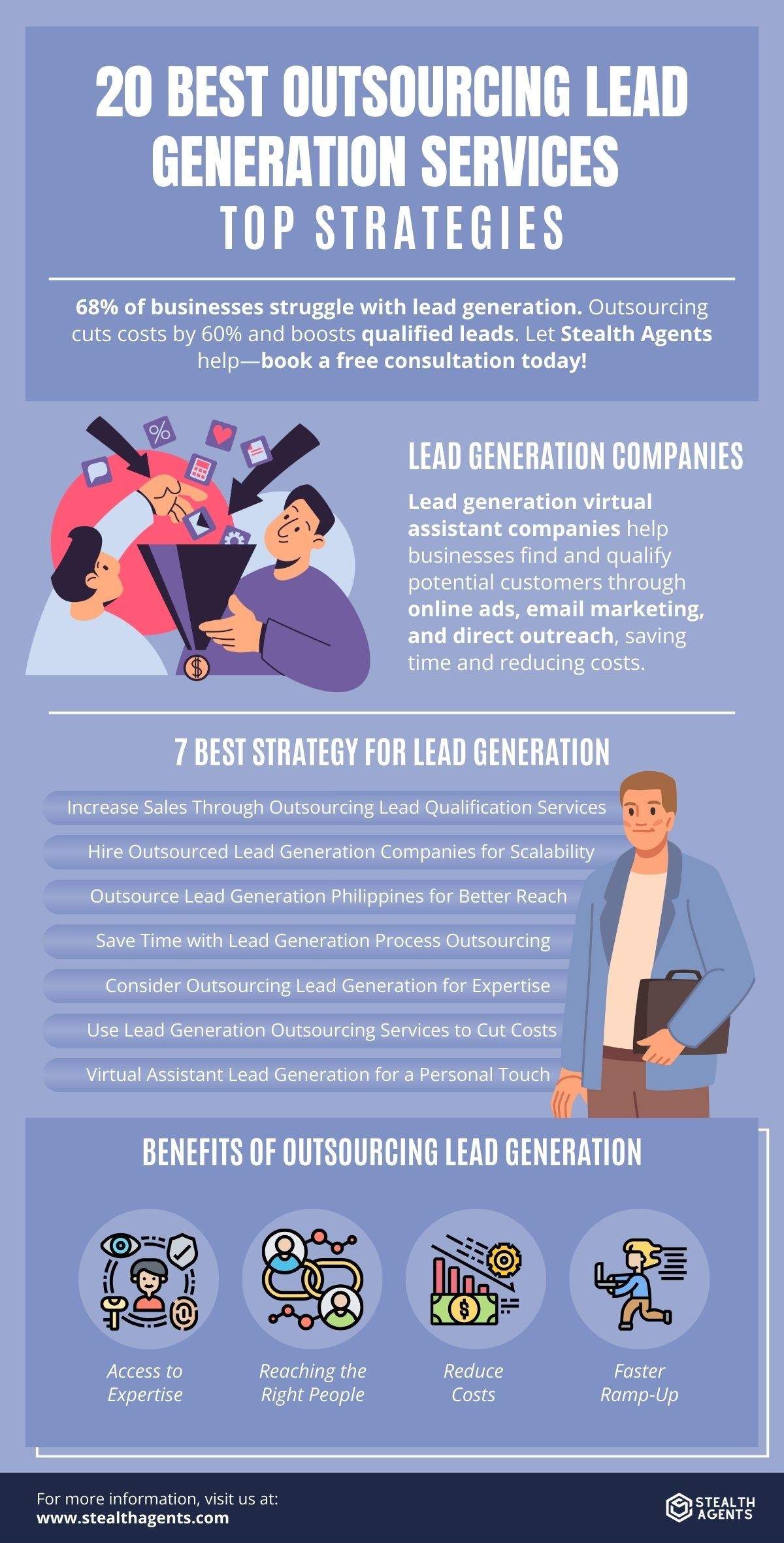 lead generation service