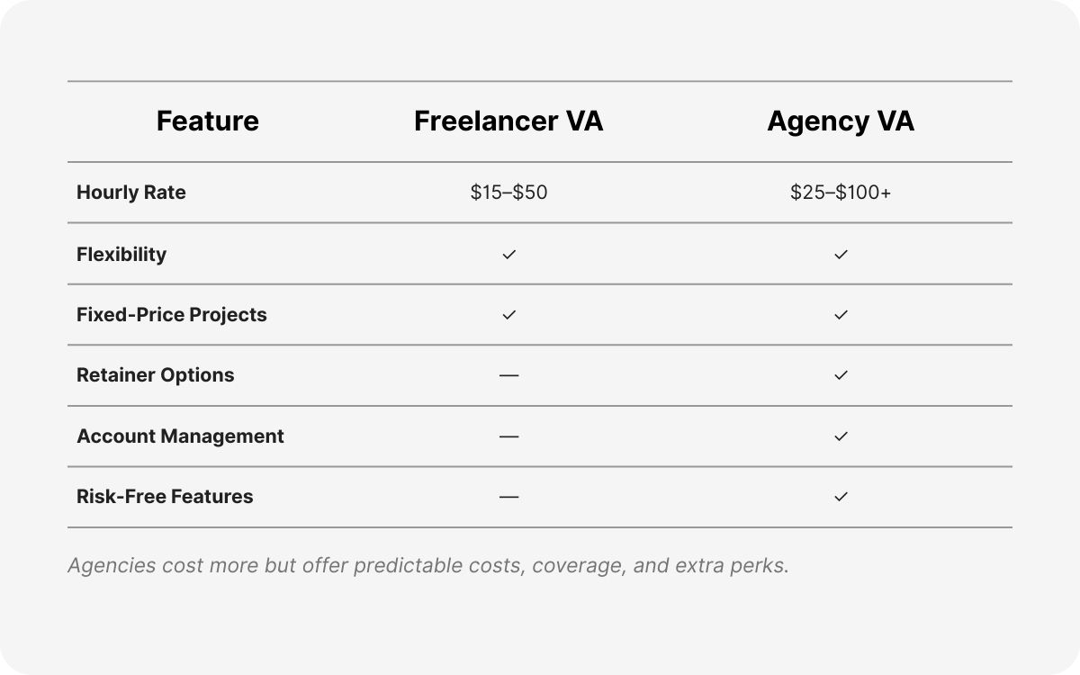 virtual assistant branding