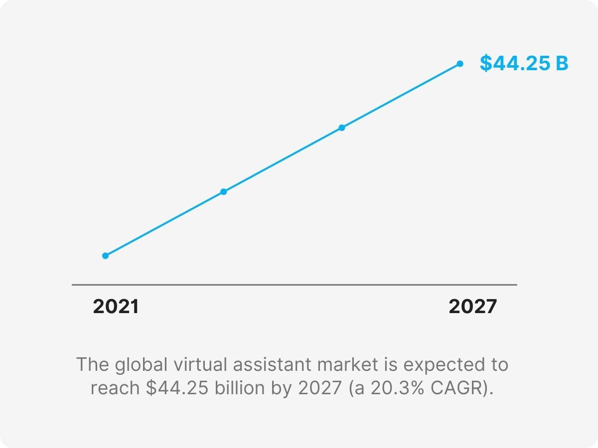virtual assistant graphic design