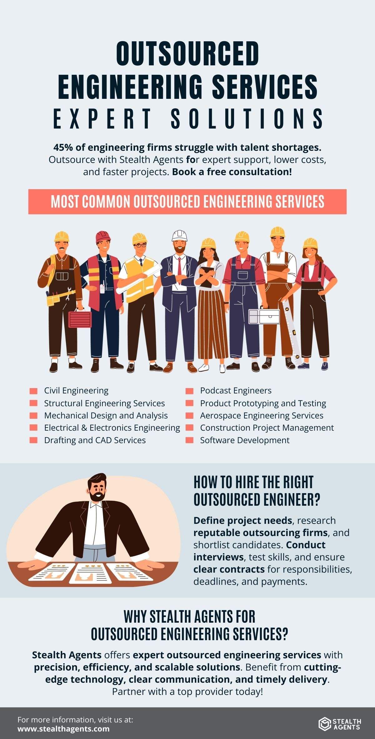 outsourced engineering 