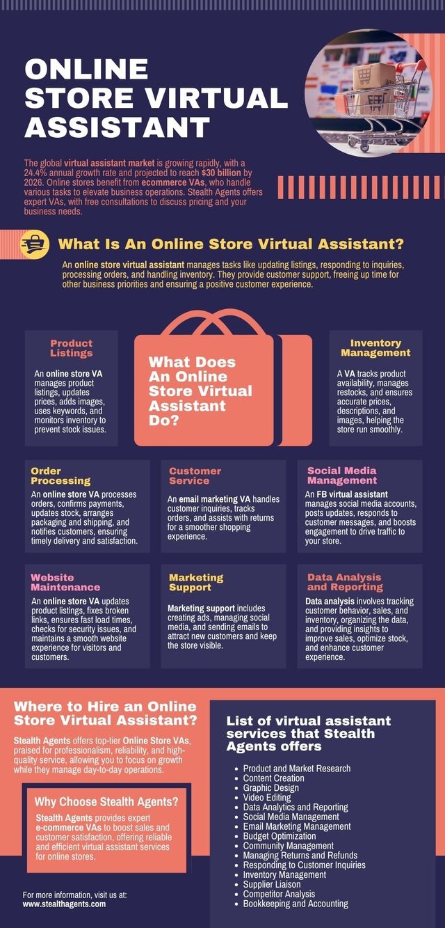 ai assistants for ecommerce 