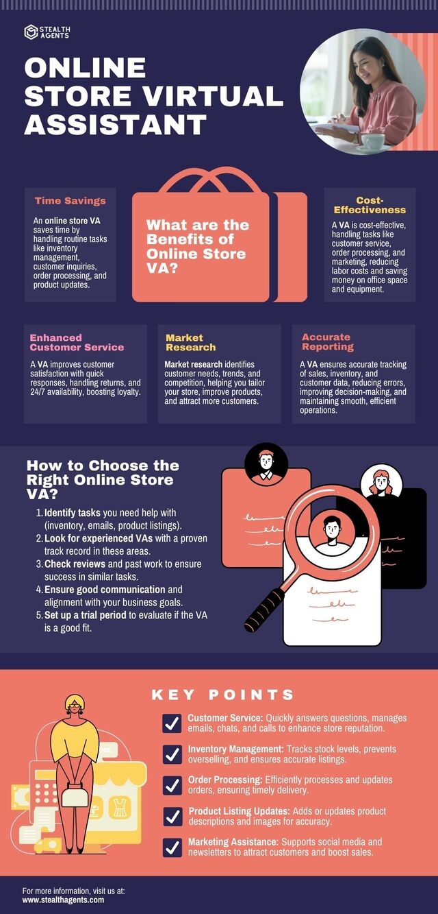virtual ecommerce assistant 