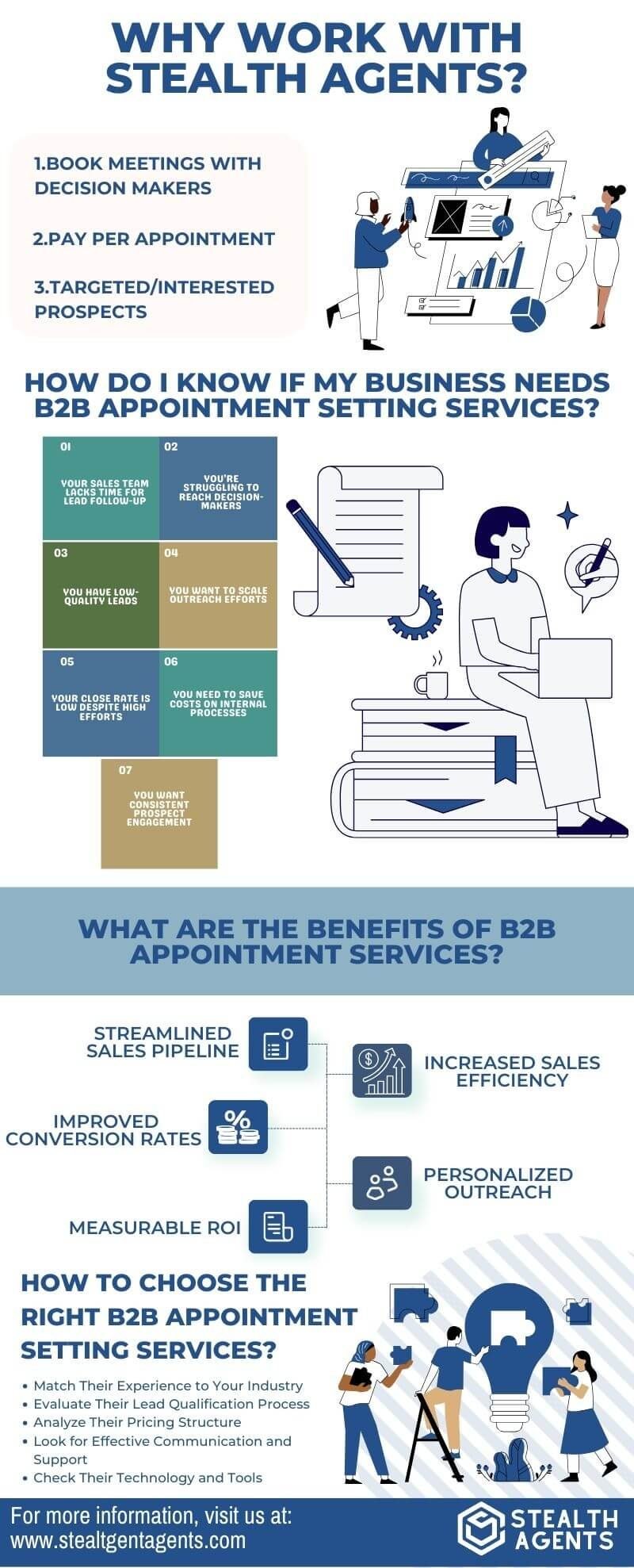 b2b appointment setting service