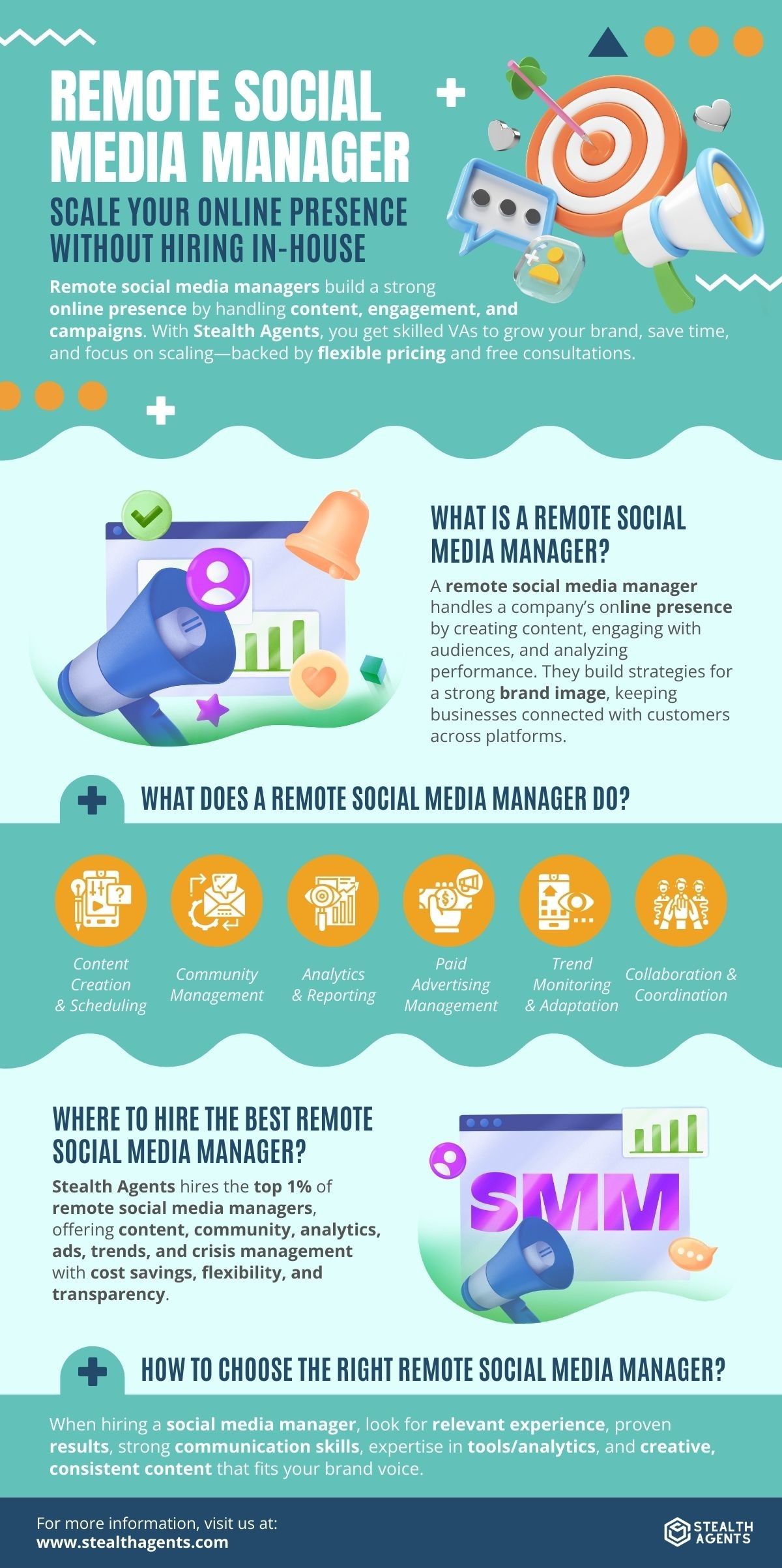 https://stealthagents.com/wp-content/uploads/2024/06/Remote-Social-Media-Manager-%E2%80%93-Scale-Your-Online-Presence-Without-Hiring-In-House.jpg