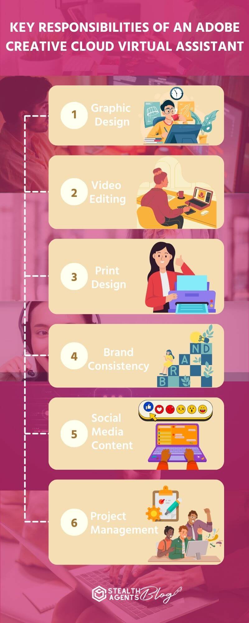 Key Responsibilities of an Adobe Creative Cloud Virtual Assistant