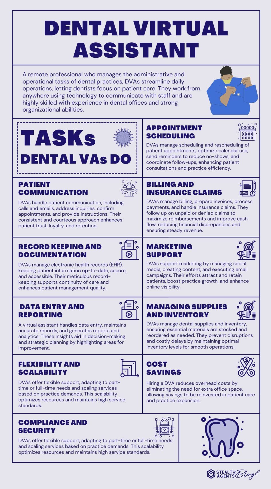 Dental Virtual Assistant