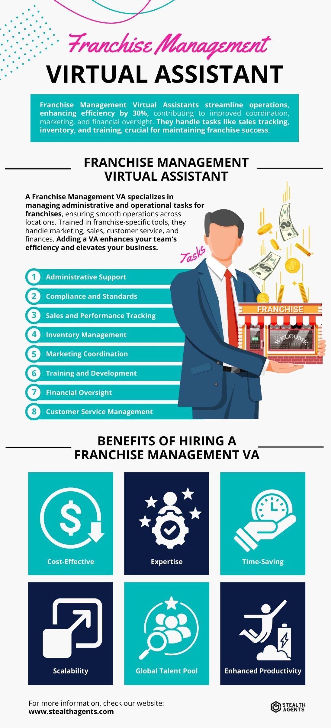 franchise financial management