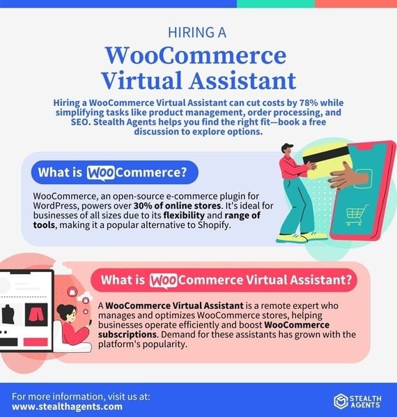 woocommerce vs shopify 