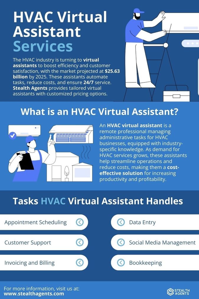 hvac ppe