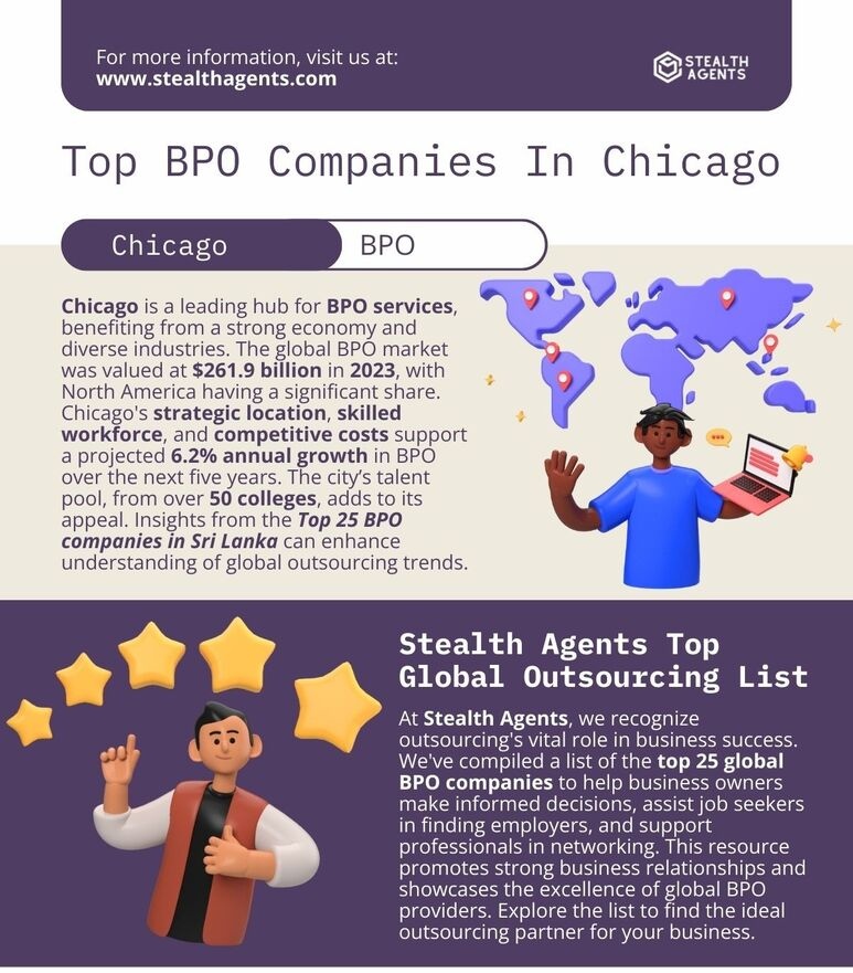 call center outsourcing chicago