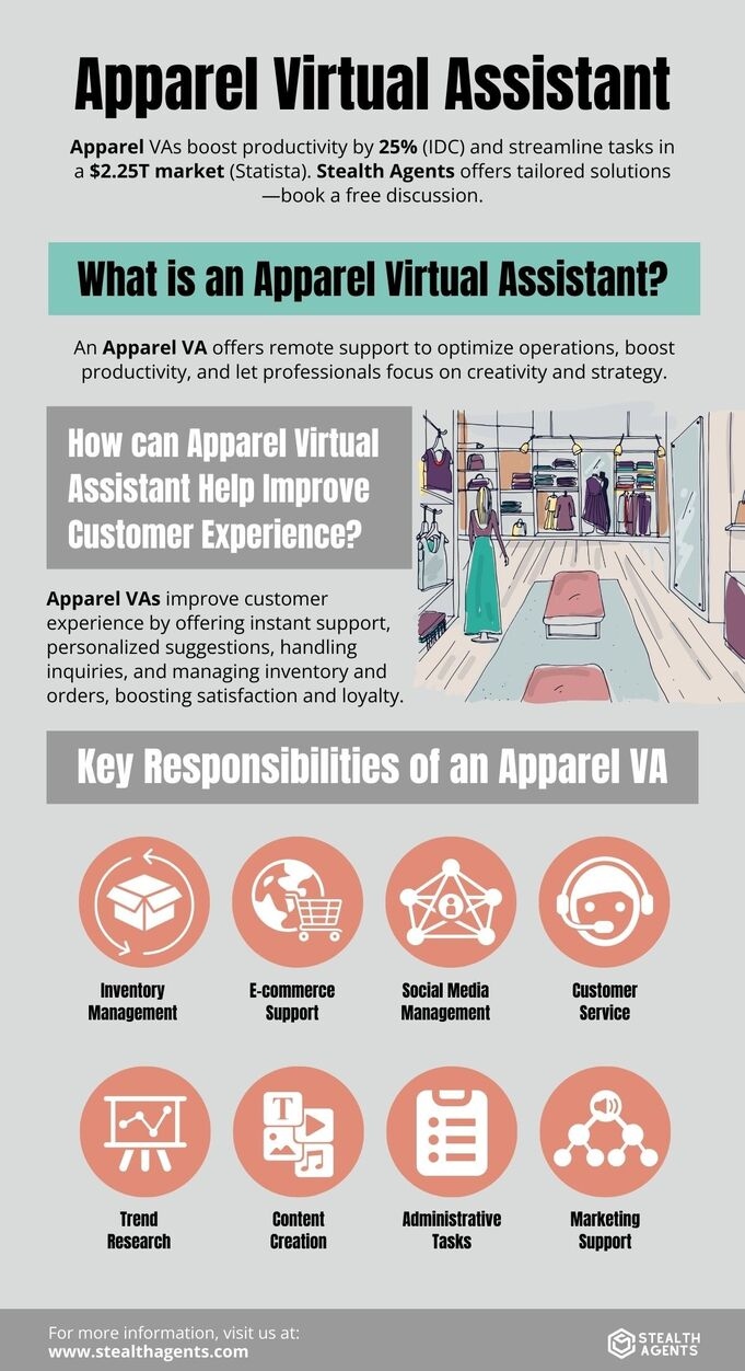 apparel virtual assistant
