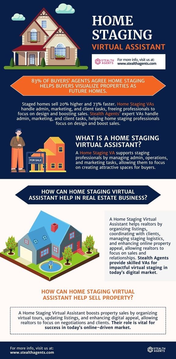 home staging VA 