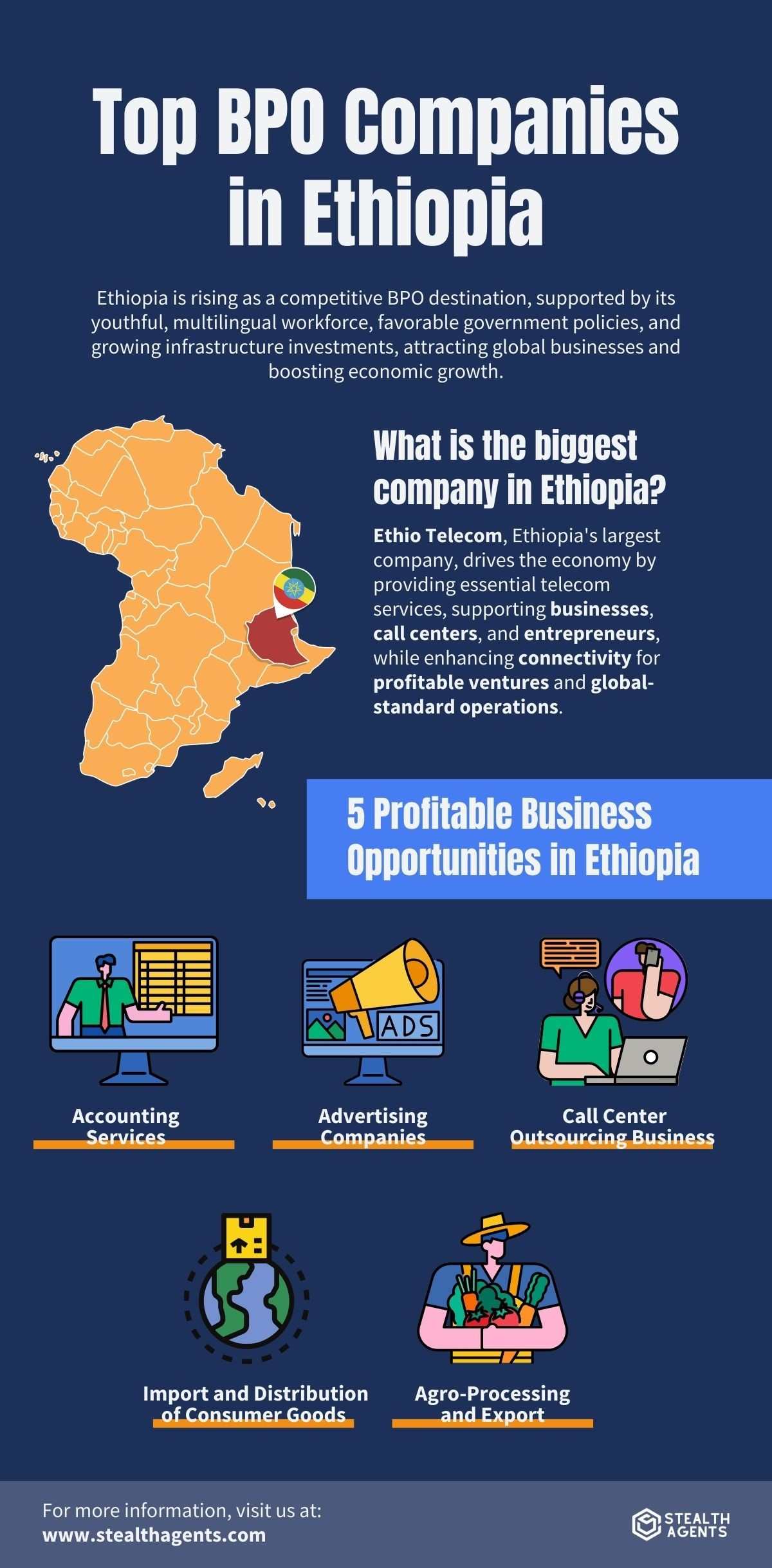 bpo in ethiopia 