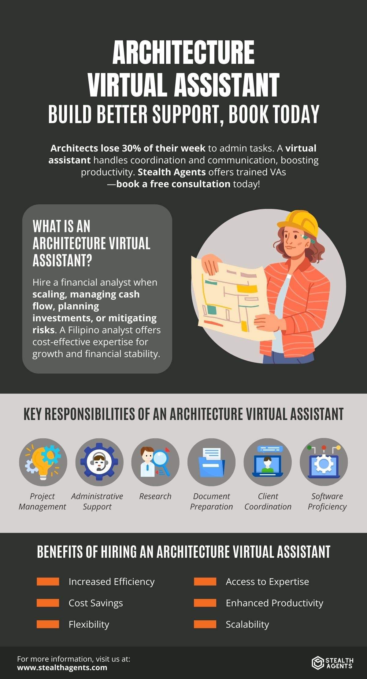 virtual assistant architecture